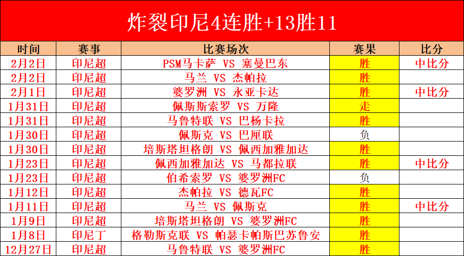 苏比主场强,势崛起,佳绩闪耀,永利皇宫app官网,永利皇宫app平台,永利皇宫app体育,永利皇宫app